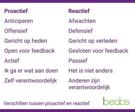 proactief