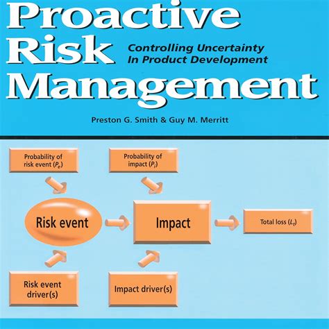 Proactive Risk Management Controlling Uncertainty In Product Development