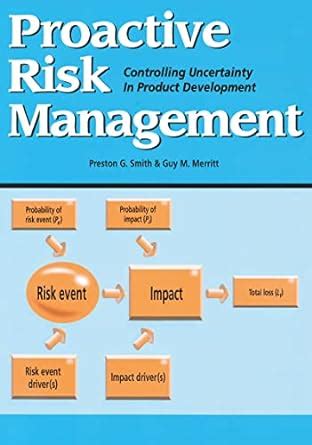 Read Online Proactive Risk Management Controlling Uncertainty In Product Development 