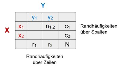 probabilistisch model