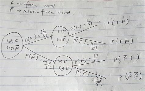 probability Two cards are drawn one after another.... Mathematics Stack Exchange