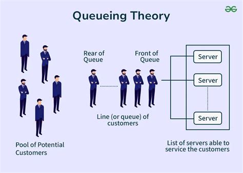 Probability And Queueing Theory By Balaji Publications