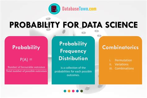 Probability For Data Science Probability In Science - Probability In Science