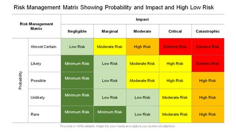 Probability For Risk Management Second Edition 2006 By Hassett M And Stewart