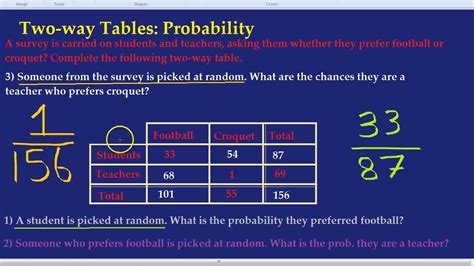 Probability From Two Way Tables Teaching Resources Twoway Table Probability Worksheet - Twoway Table Probability Worksheet