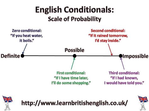 probability in english