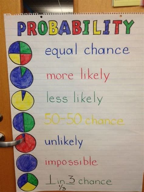 Probability Math Is Fun Math Aids Probability - Math Aids Probability