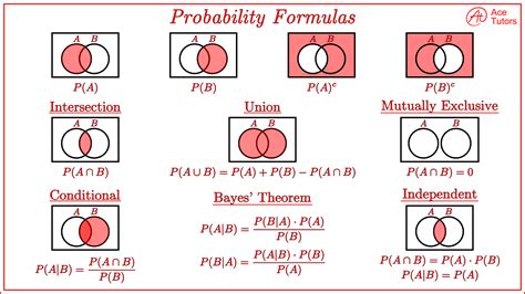 Probability Of A Or B Independent