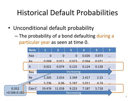 Probability Of Default