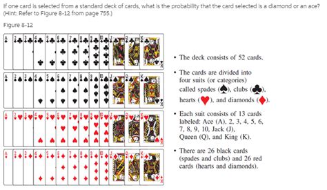 Probability Of Getting 2 Hearts In A Deck Of Cards