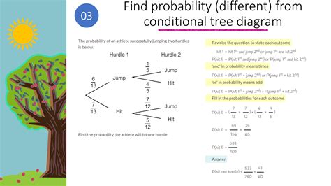 Probability On Trees And Networks Cambridge Serie