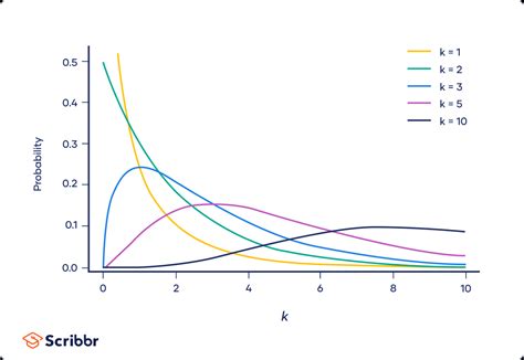 probability or statistics - Performing a chi-square …