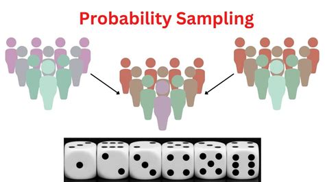 Probability Sampling Adalah