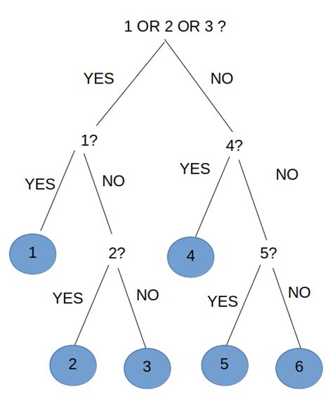 probability theory - Shannon entropy of a fair dice