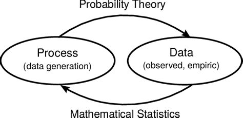 Probability Theory And Mathematical Statistics Thirty Three Study Guide And Answer Exercises 3rd Edition National Statistics Textbook Editorial Committee Twelfth Five Year Plan Materialschinese Edition