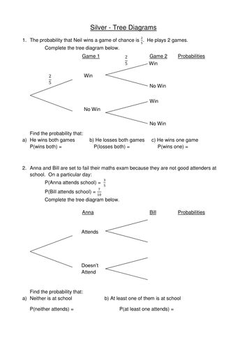 Probability Tree Diagram Worksheet And Answers   The Addition Rule On A Tree Diagram Key - Probability Tree Diagram Worksheet And Answers