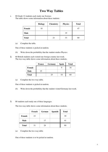Probability Twoway Tables Worksheet   Mentoring Handbook Pdf - Probability Twoway Tables Worksheet