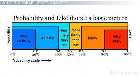 Probability What X27 S Most Likely 5th Grade Probability Worksheets 5th Grade - Probability Worksheets 5th Grade