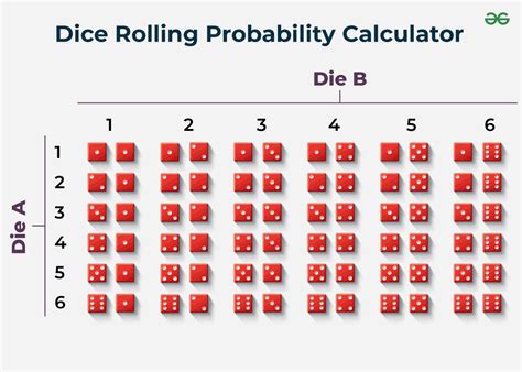 Probability With A Pair Of Dice