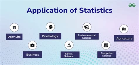 Probability With Statistical Applications 1st Edition 