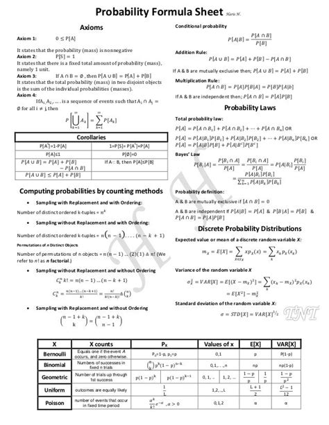 Read Online Probability Statistics Engineering Formula Sheets 