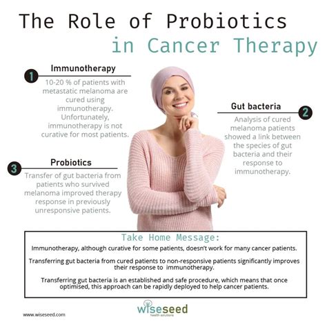 Read Probiotics And Cancer Springer 