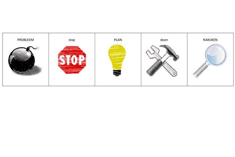 probleemoplossend denken