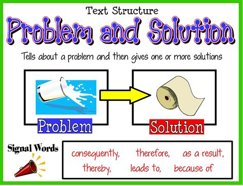 problem and solution text structure definition