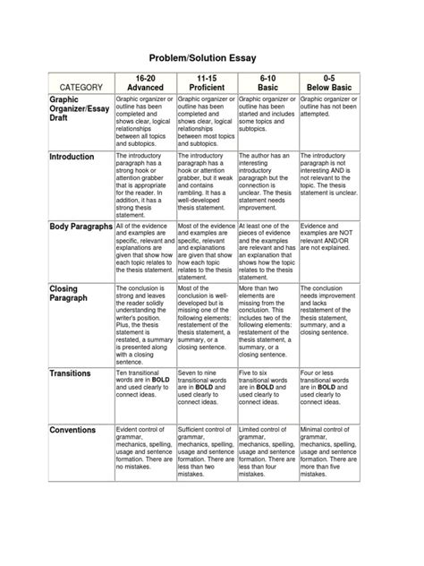 Problem Solution Essay Rubric