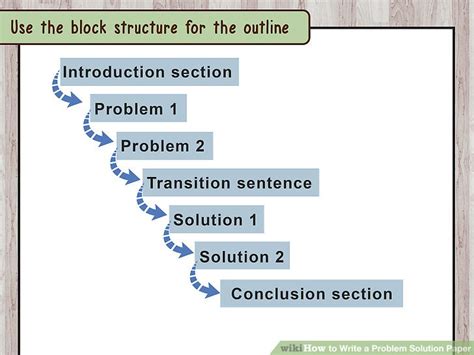 Problem Solution Writing