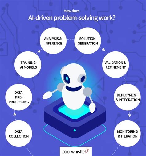 Problem Solving In Ai