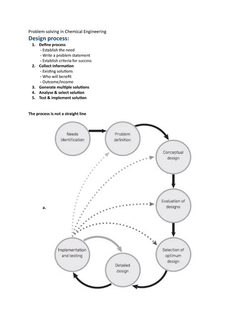 Problem Solving In Chemical And Biochemical Engineering With Polymath Excel And Matlab Pdf