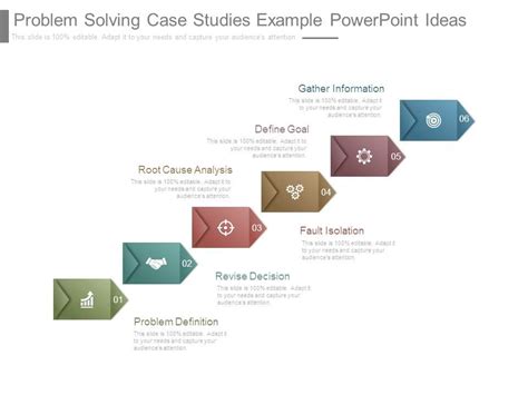 Problem Solving Nine Case Studies And Lessons Learned