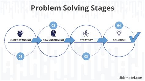 Problem Solving Strategies In The Workplace
