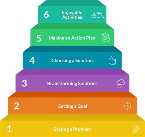 Problem Solving Therapy