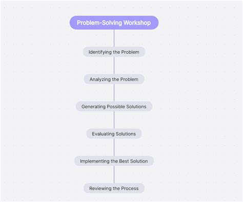 Problem Solving Workshop Mixed Problem Solving Answers