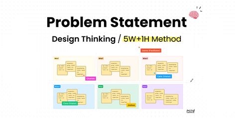 Problem Statement Design Thinking