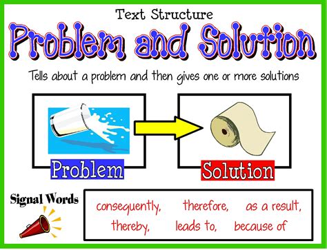 Read Online Problem And Solution Text Structure Definition 