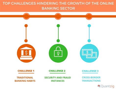 problems in banking and securities markets