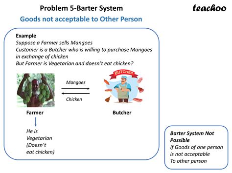 Problems Of Barter System
