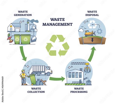 Problems Of Domestic Waste Management In Nigeria Any