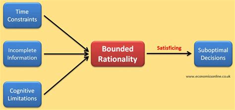 Problems Of Rationality V 4