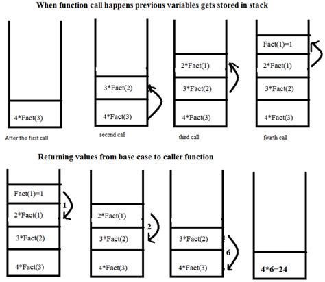 problems with Recursion - C++ - Stack Overflow