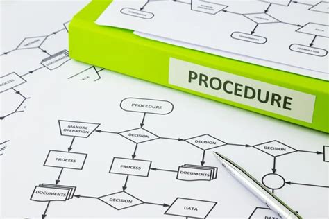 Procedimi