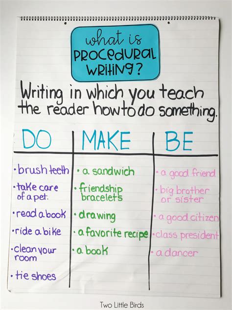 Procedural Writing