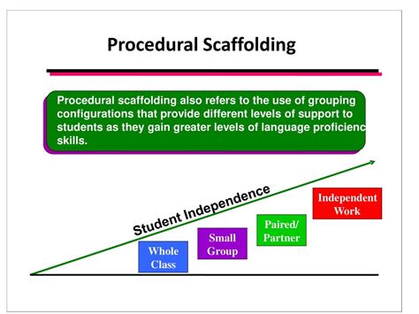 Read Online Procedural Scaffolding Instructional Scaffolding Grouping 