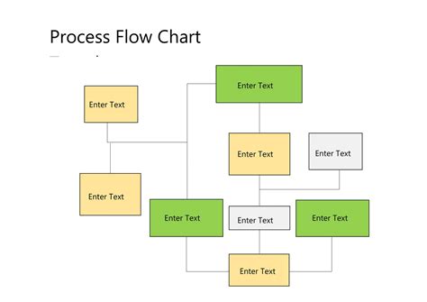 Procedure And Process Flow Charts For Better Business