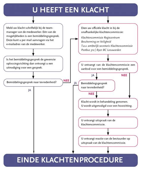 procedure klacht