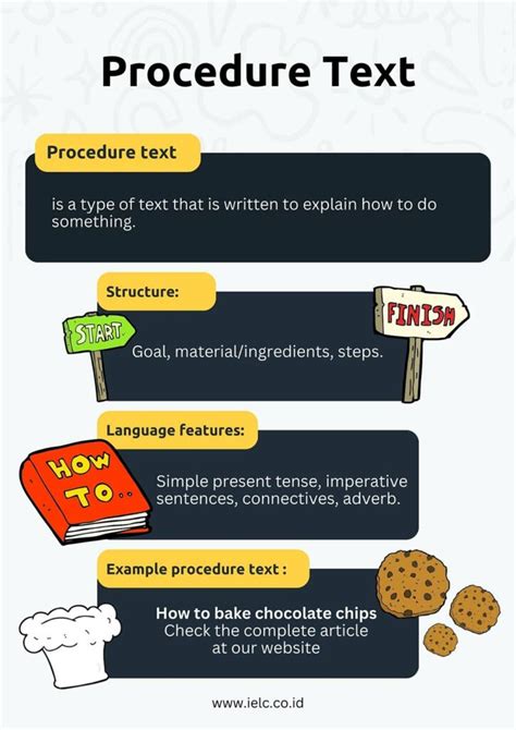 Procedure Text Manual