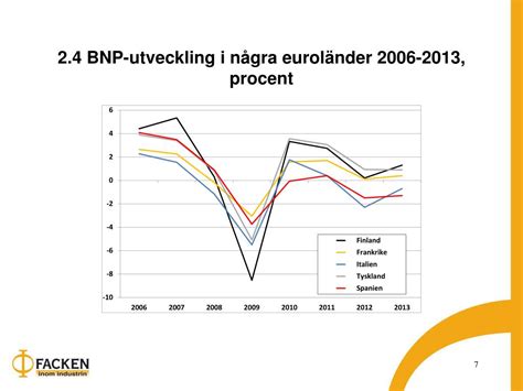 procent avtalsrörelsen